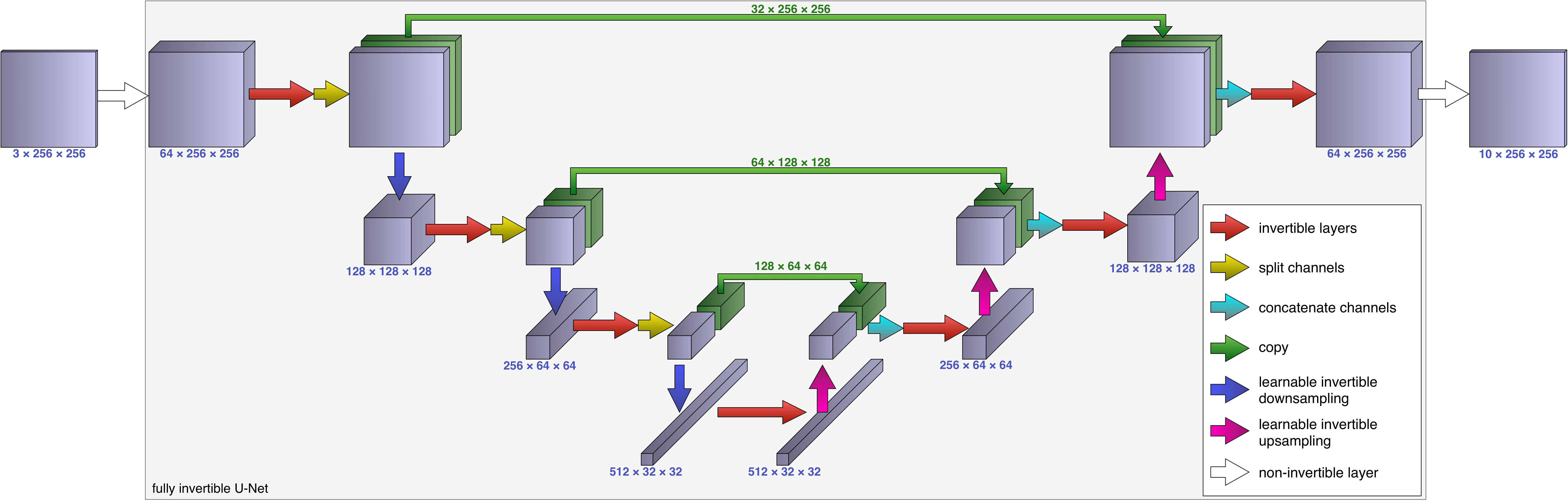 _images/iunet_for_segmentation.png